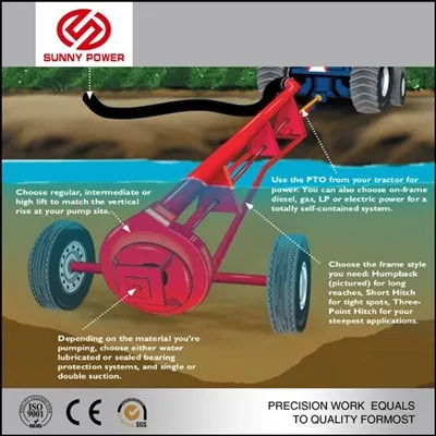 Pompa Air Irigasi PTO